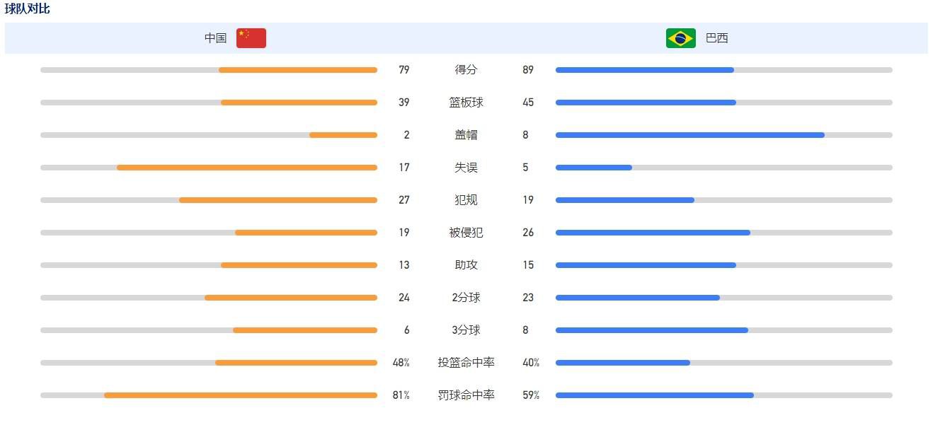 哈维了解球队，了解青训球员，他会管理好这一点。